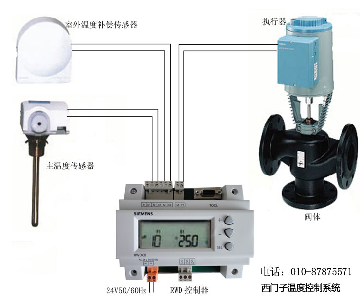 西门子温控阀 - 带室外温度补偿功能的温度控制方案