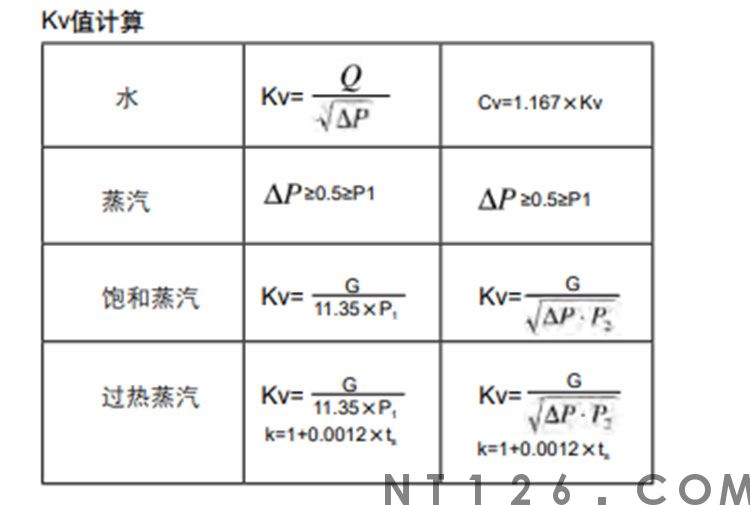 Honeywell霍尼韦尔调节阀的选型计算公式