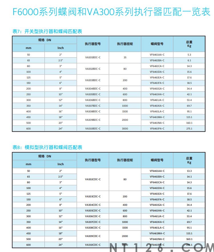 江森蝶阀VF6000系列 电动蝶阀