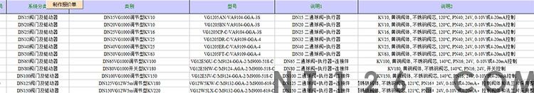 江森调节阀选型方案  电动球阀