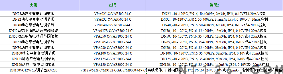 江森动态平衡电动调节阀选型方案