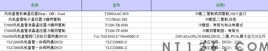 江森自控风机盘管温控器及电动二通阀常用型号