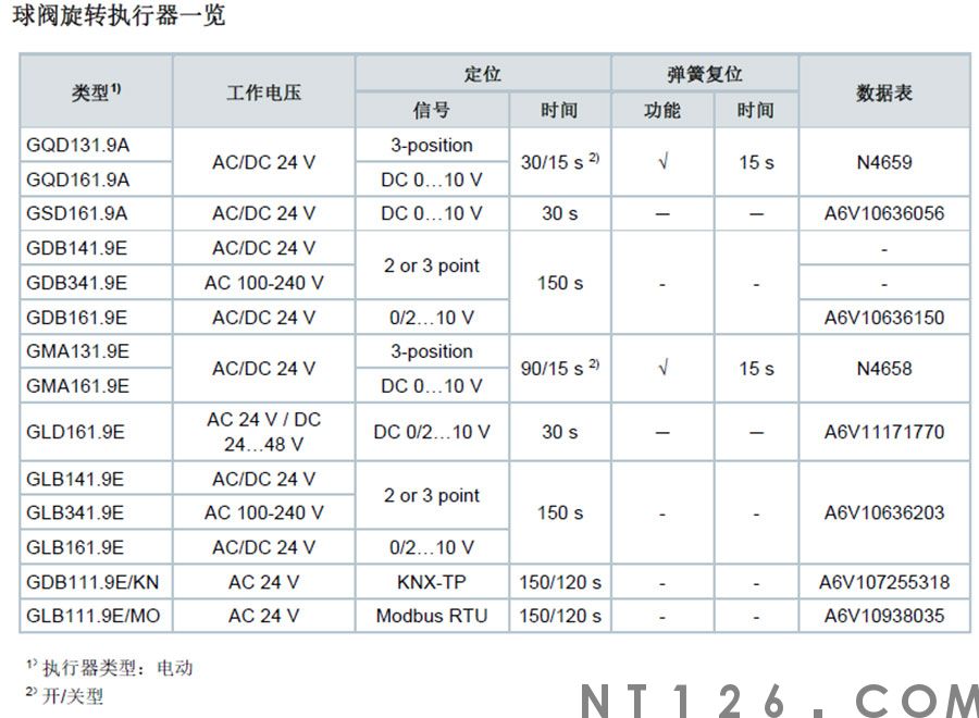 球阀执行器参数.jpg