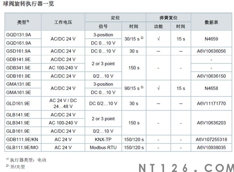 球阀执行器参数.jpg