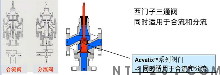 西门子三通阀门合流和分流通用，是怎么实现的呢？