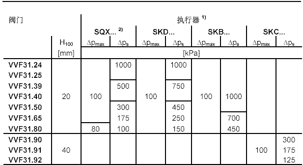 西门子法兰二通调节阀VVF31