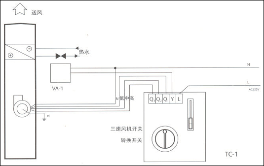 西门子两管制FCU风机盘管温度控制产品选型