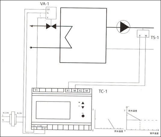西门子换热器温控阀应用(图1)
