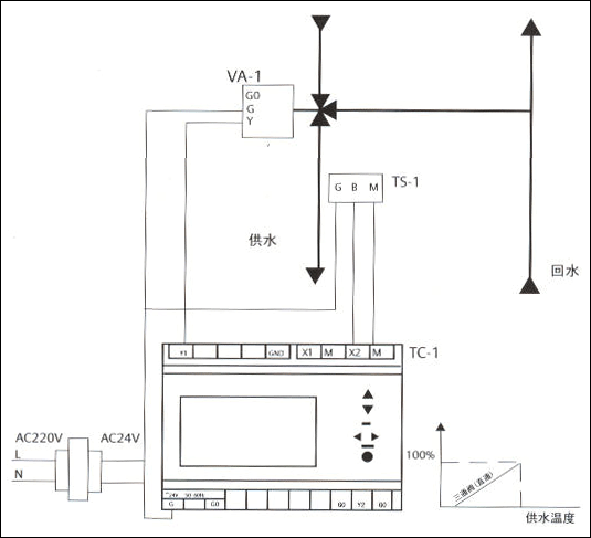 西门子电动三通阀在供水温度调节中的应用(图1)