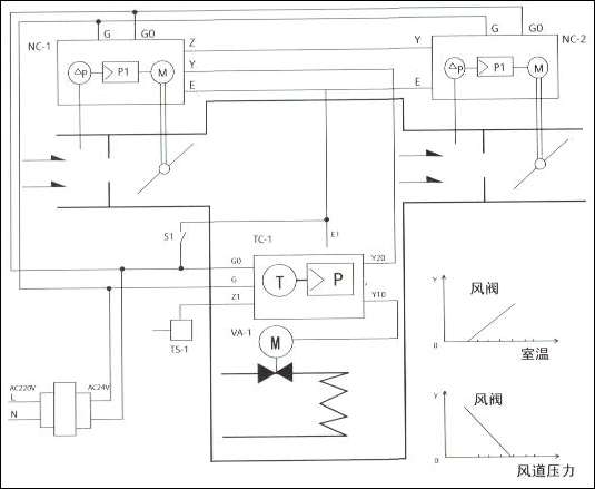 西门子VAV末端变风量控制(图1)