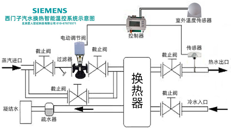 西门子温控阀示意图