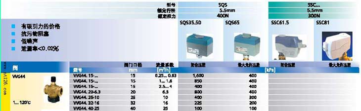 西门子(SIEMENS)楼宇科技是全球楼宇管理、暖通空调控制、安防和消防系统的市场领导者。西门子(SIEMENS)电动阀门主要应用于供热、空调、通风、制冷、洗浴等控制系统中。它配以不同的传感器和控制器,不仅可用于调节温度,也广泛应用于湿度、压力、流量、压差控制。同时在石化,治金,电力,轻工,纺织等各行业生产过程中的自动控制及无人值守远程控制中也有广泛应用。 西门子阀门及电动执行器的选型方法: 西门子阀门(siemens)电动阀门一般由阀体和执行器两部分组成,选型时首先根据流体性质(如介质为水还是蒸汽,,介